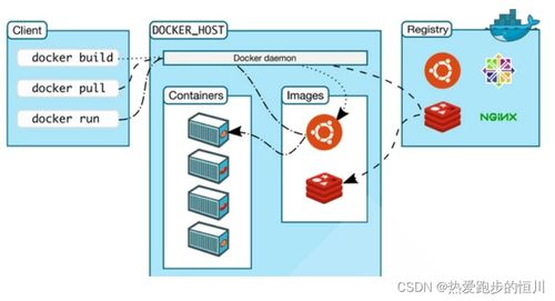 Docker 從容器化技術到物聯網服務的核心引擎