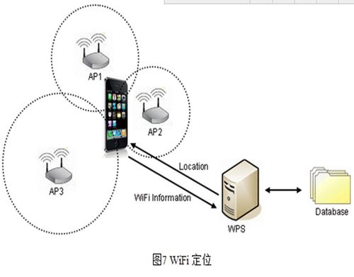 物聯網技術之定位技術 萬物互聯時代的精準導航與服務基石