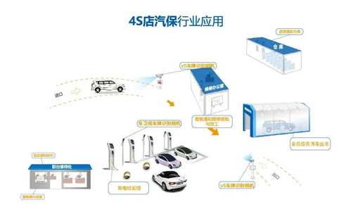 基于物聯網技術的車牌識別產品 為4S店提供一站式智慧管理服務方案