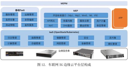 車聯網低時延的關鍵 探索5G網絡中的核心技術