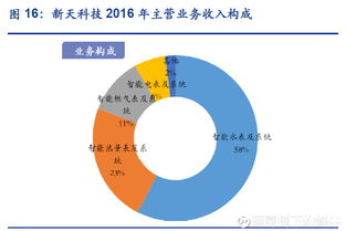 葡萄樹下的蝸牛 物聯網萬億市場掘金指南與核心標的解析