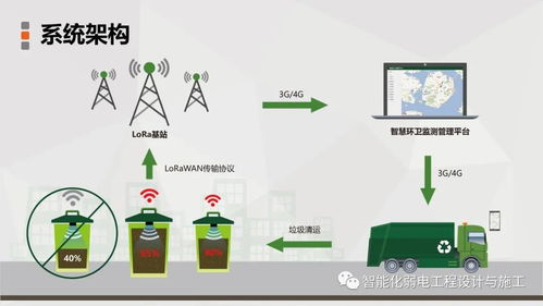 智慧城市物聯網應用技術解決方案 構建萬物互聯的智慧未來