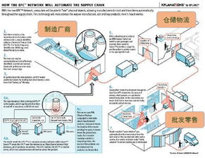 物聯網與可穿戴技術 重塑工業領域的無限可能