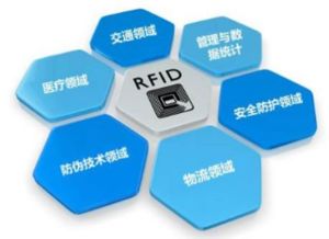 RFID在鞋服領域的具體應用 物聯網技術驅動的行業革新